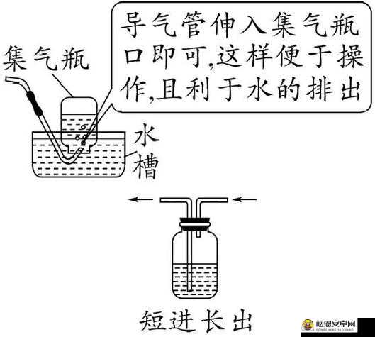 优质液体收集系统 ph：确保液体收集的品质和安全