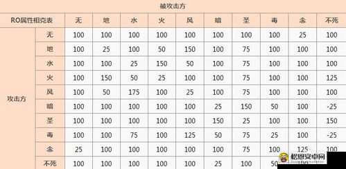 仙境传说RO属性克制全解析及巫师技能属性应对策略